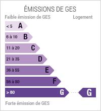 GES